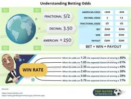 Is it better to bet negative or plus?