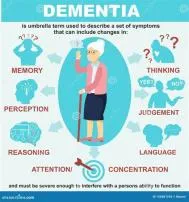 How your body warns you that dementia is forming?