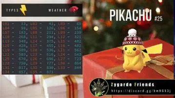 What is pikachu best iv?