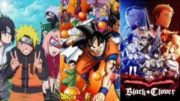 Who is the most watched anime?