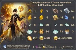 Is zhongli worth building?
