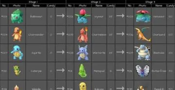 What level is best to evolve firered?