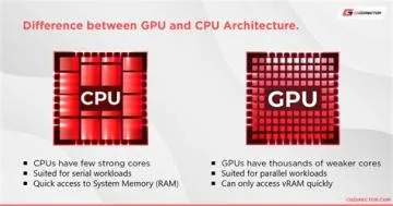 Does gpu matter for unity?