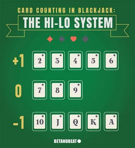 What are the odds of winning blackjack with counting cards