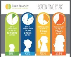 What is a good screen time for a 15 year old?
