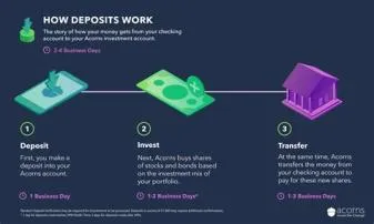 How long does it take to jackpot to deposit?