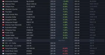 How much would it cost to buy everything on steam?