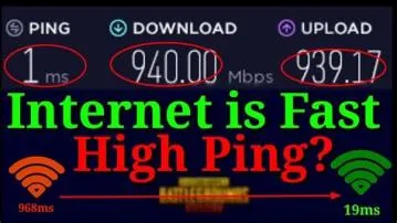 What causes high ping in wi-fi?
