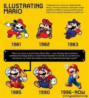 Why is it called mario when only one is named mario?