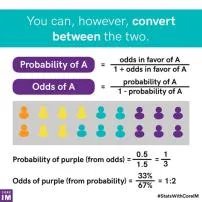 What is the probability of 7 to 2 odds?