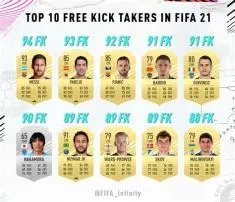 Who is the best free kick takers in fifa 23?