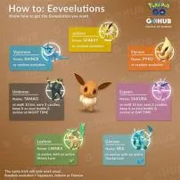 What is the eevee evolution name trick?