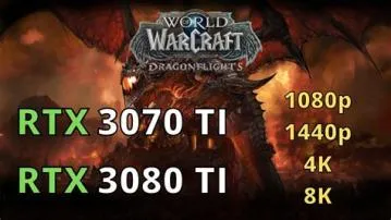 Is 3070 overkill for wow?