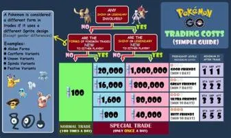 Can you trade back shiny pokémon?
