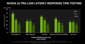 Does nvidia sharpening lower fps?