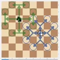 Can you block a knight in chess?