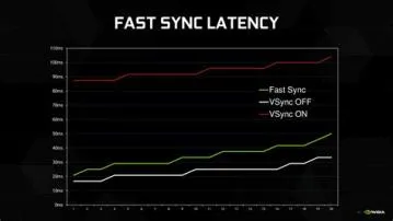 Does vsync really cause input lag?