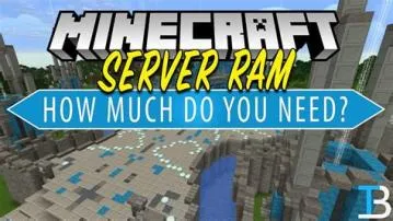 How much ram is needed for a 200 player minecraft server?