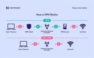 Which vpn works on console?
