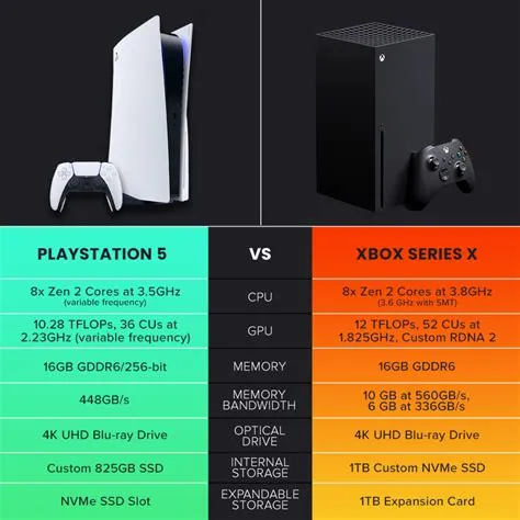 Which has more storage ps5 or xbox series s