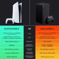 Which has more storage ps5 or xbox series s?